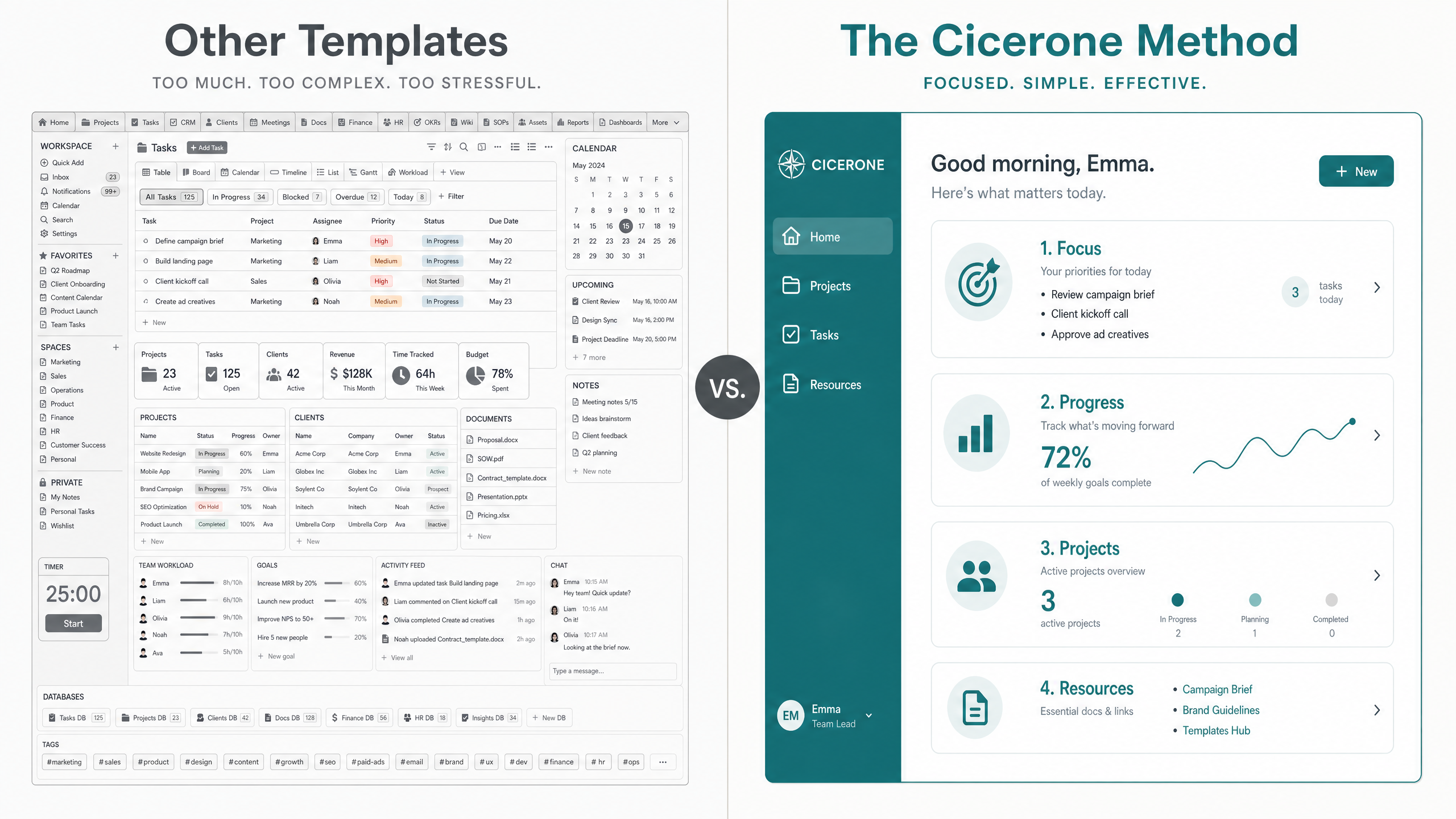 Complex vs Cicerone Diagram