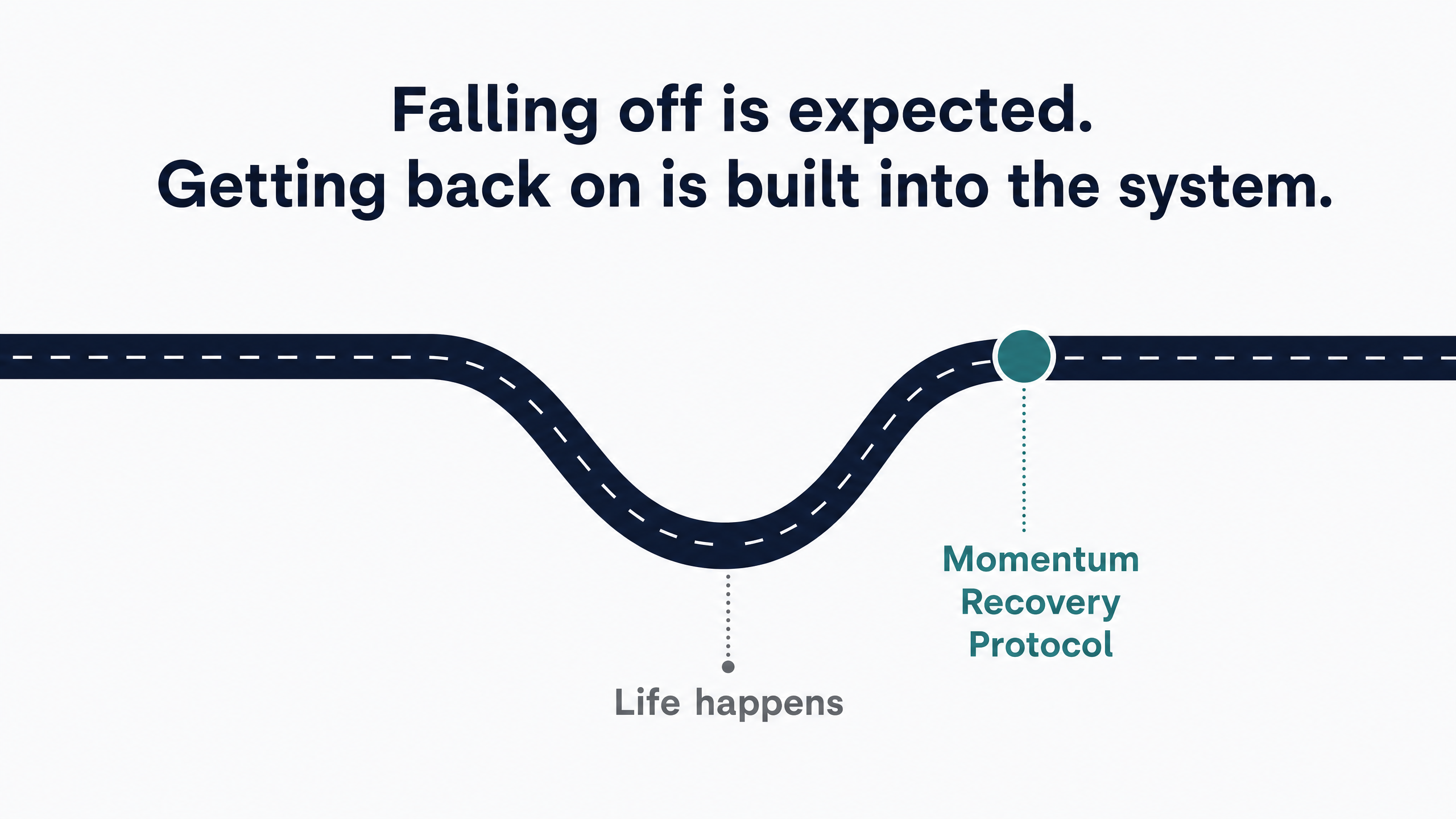 Momentum Recovery Diagram
